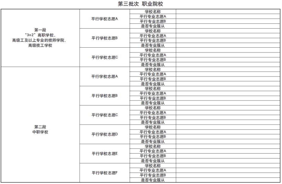 河南高考志愿模拟填报_河南省高考志愿填报_填报高考志愿技巧高考填报志愿流程