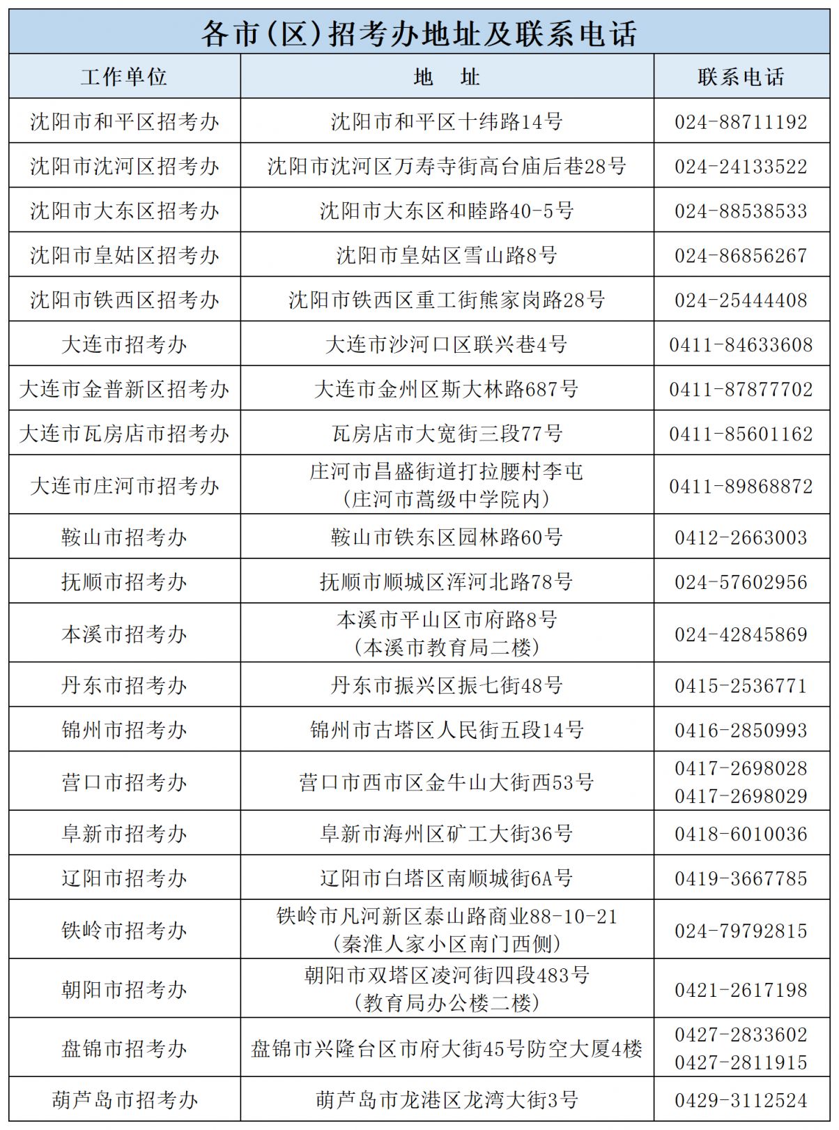 2026上半年辽宁教资笔试成绩复核申请时间+入口