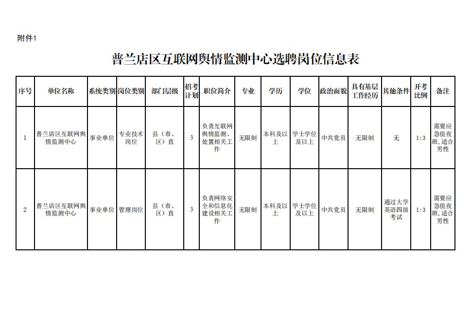 普兰店地区企业招聘最新动态