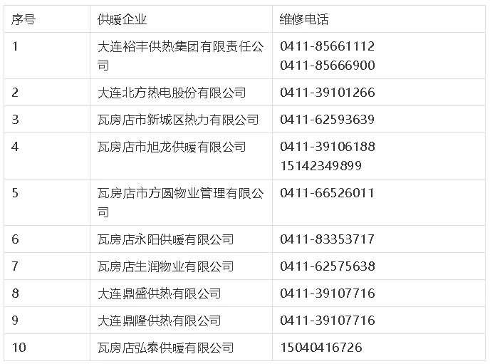 大連瓦房店供暖電話