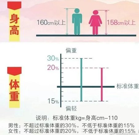 2020年征兵女兵身高要求是多少?大连本地宝来告诉你