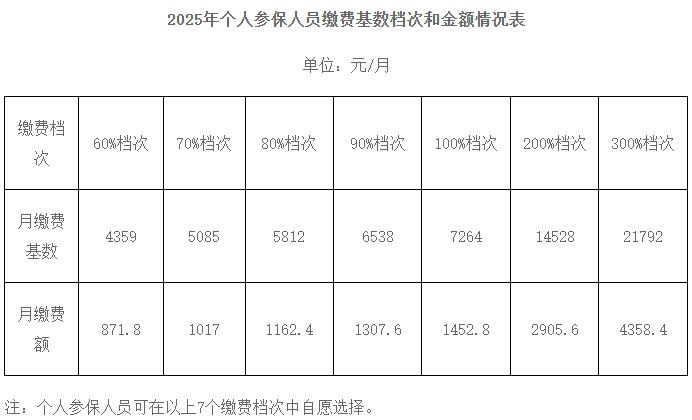 大连市养老保险缴费指南乐鱼体育- 乐鱼体育官网- APP世界杯指定平台