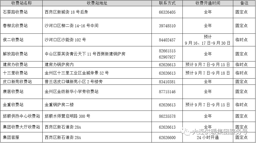 大连供暖集团电话号码 大连供暖集团电话号码 