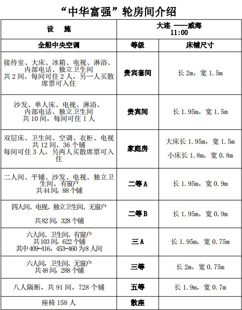 中华复兴号客滚船票价图片