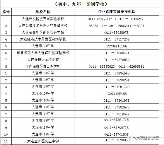 大連金普新區各學校學生作業管理舉報電話