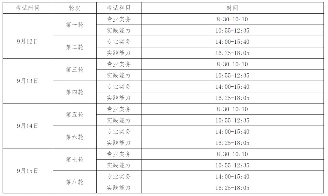 2020年护考难度系数表图片