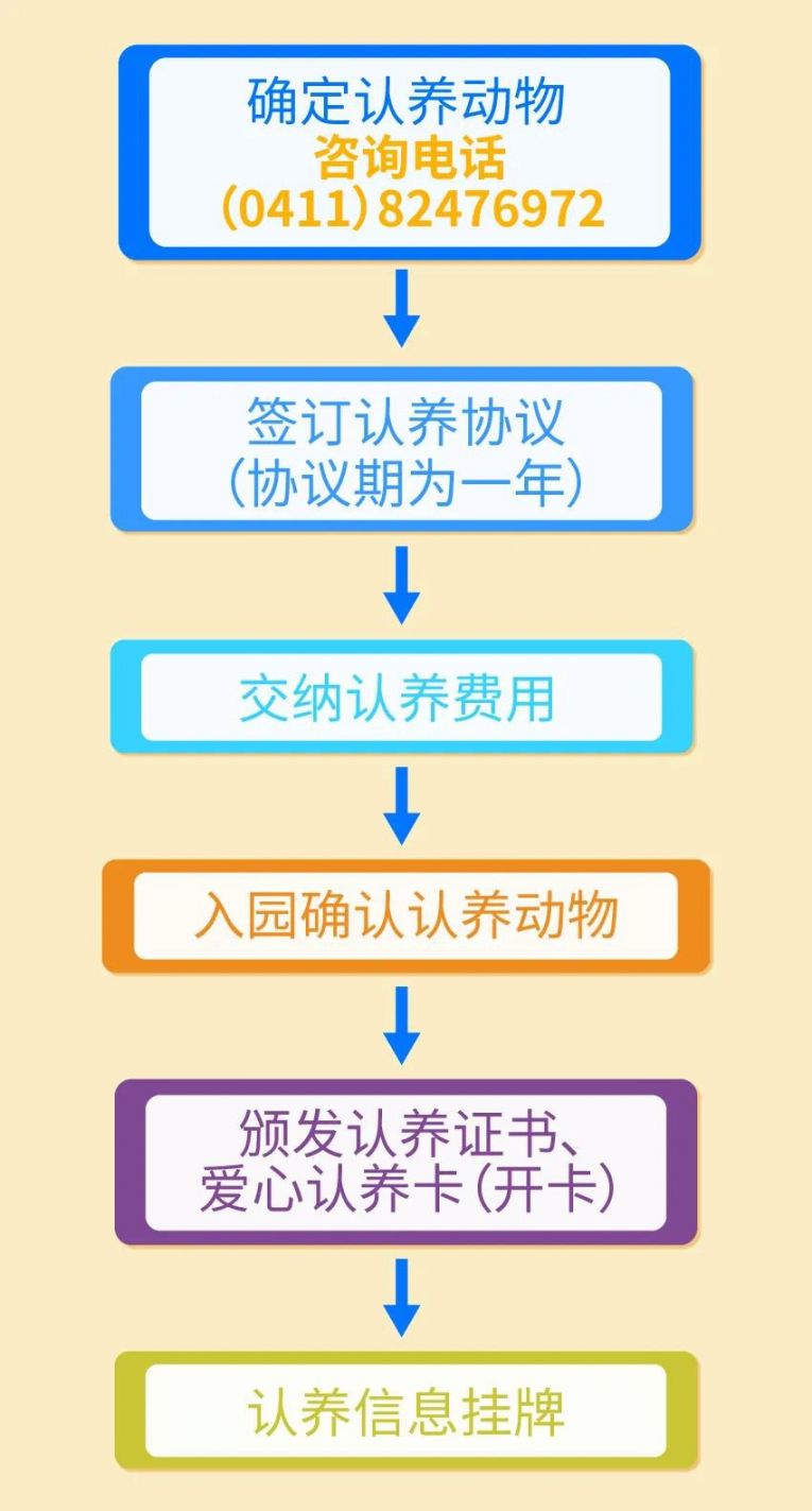 2021年大连森林动物园动物认养活动怎么参与