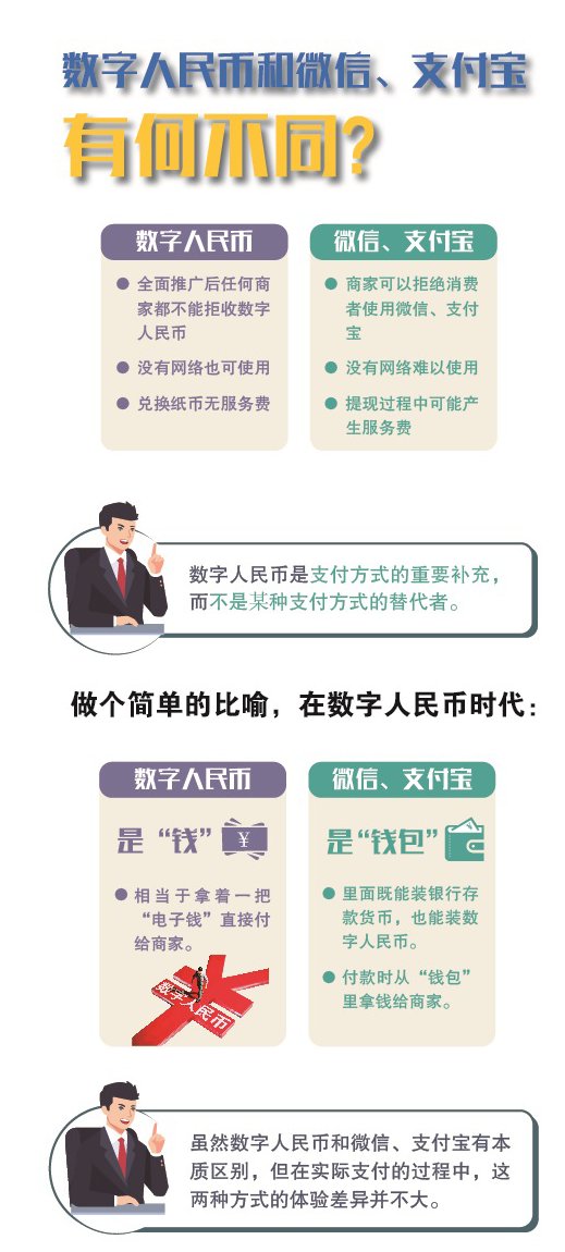 大连数字人民币怎么用