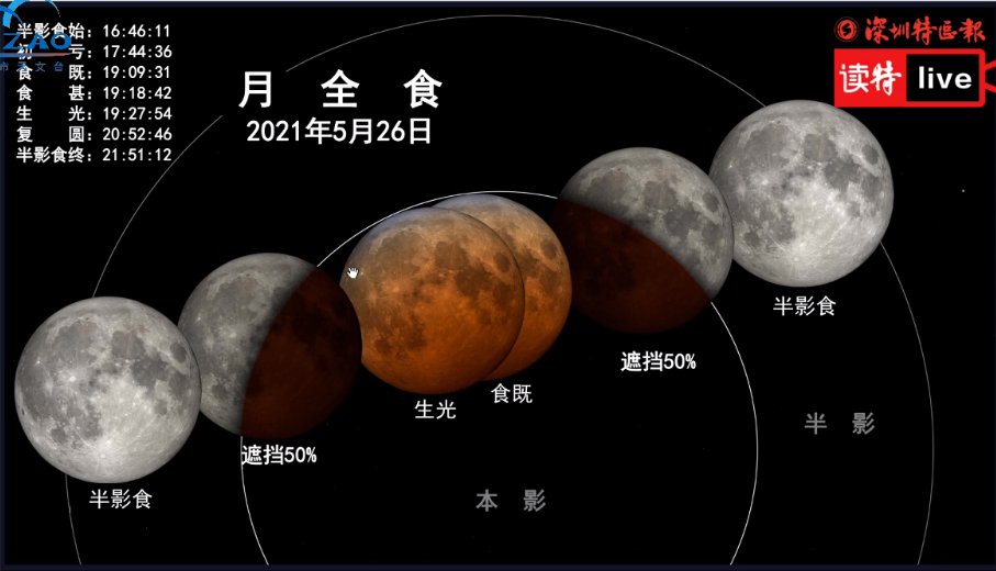 2021年月亮变化图图片