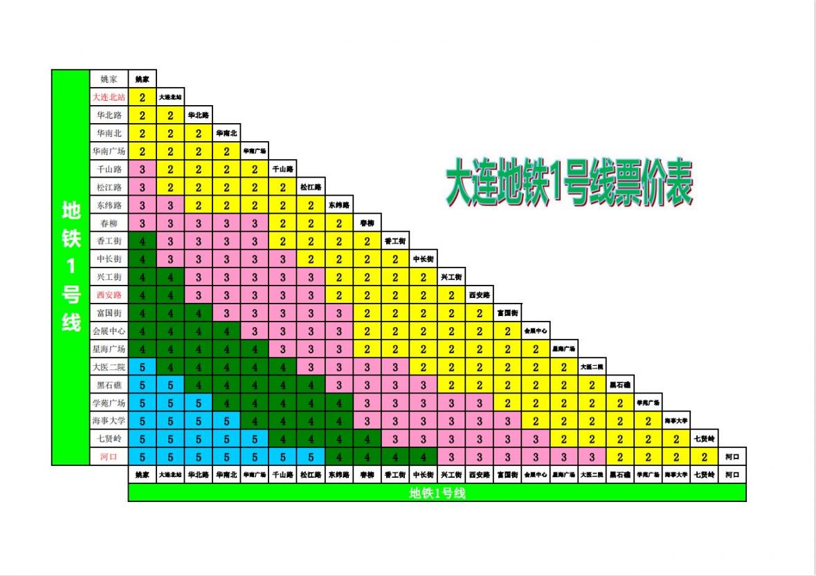 大连地铁一号线票价表图片