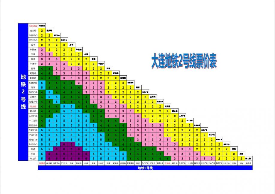 大连地铁一号线票价表图片