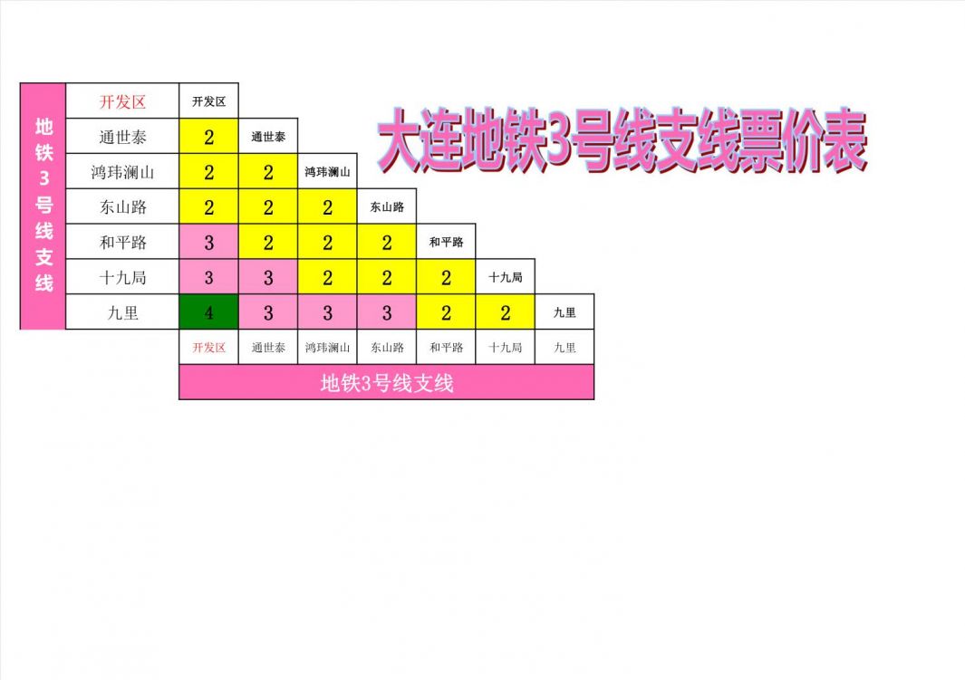 大连地铁一号线票价表图片