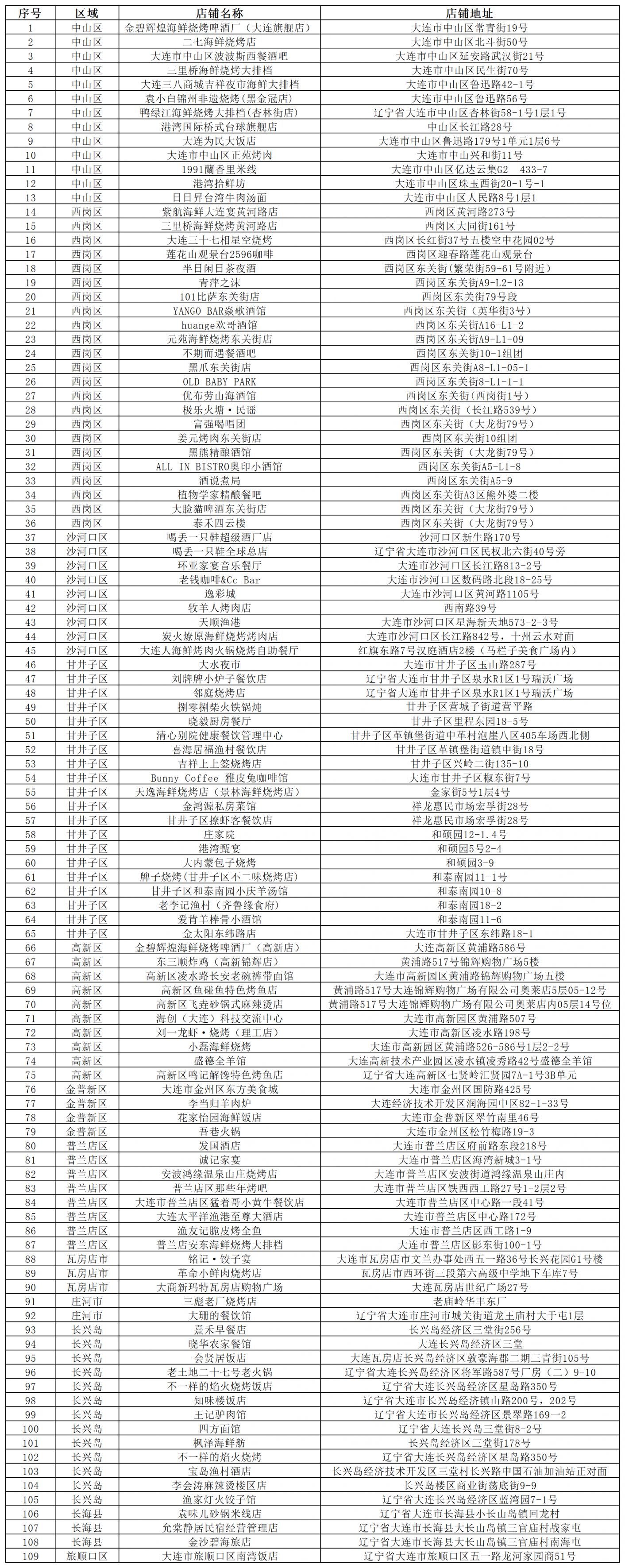 【本地资讯】2026大连东北超第二现场名单汇总