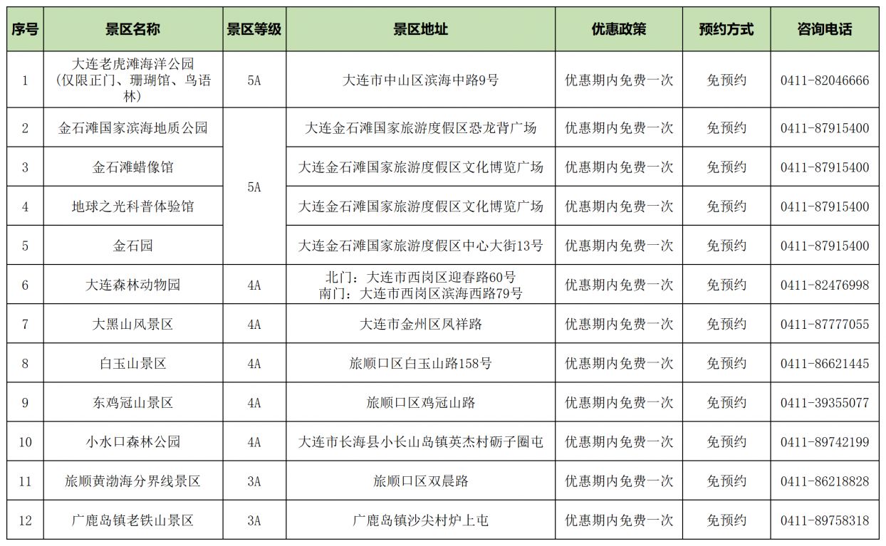 【本地资讯】2026大连东北超主场赛景区免费活动时间+对象凭证(大连景区)