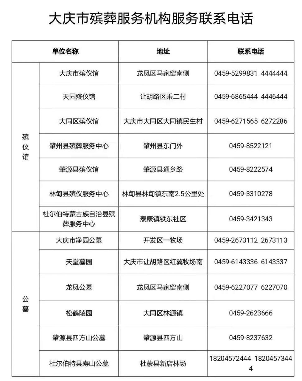 大庆市各殡葬服务单位暂停遗体告别祭祀祭扫服务