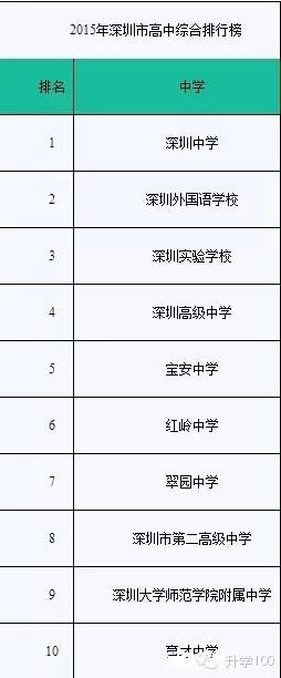 深圳高級(jí)技工學(xué)校_深圳高級(jí)技工學(xué)校是什么學(xué)歷_深圳高級(jí)技工學(xué)校怎么樣