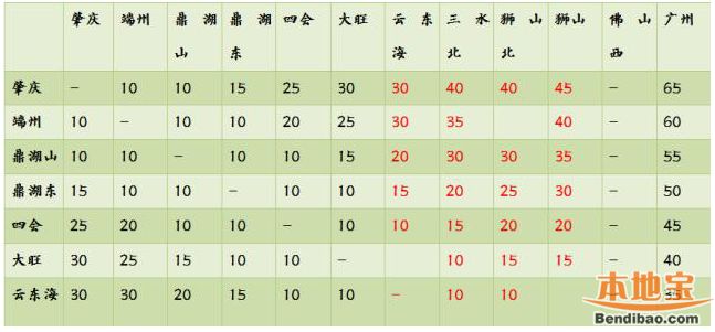 广佛肇城际轨道时刻表查询附票价