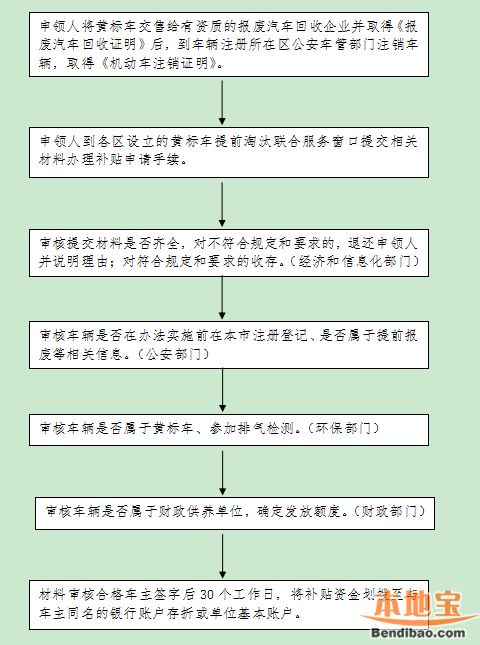 二手车过户流程：轻松搞定买卖烦恼
