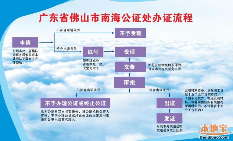 公证服务的新潮流——中信公证处引领行业变革