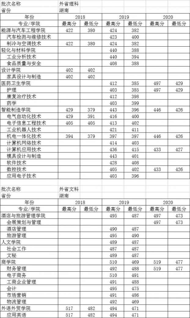 顺德职业技术学院招生图片