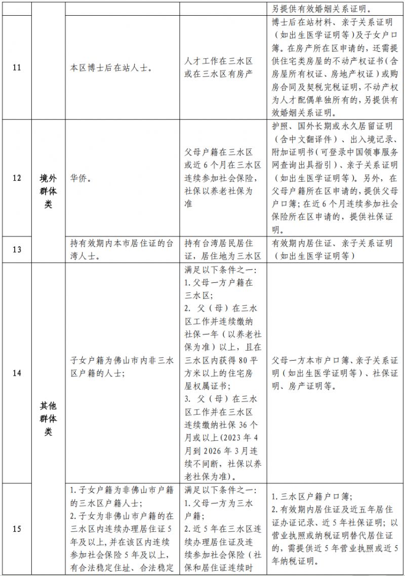 2026政策生报名三水公办初中有什么条件？（附报名材料）