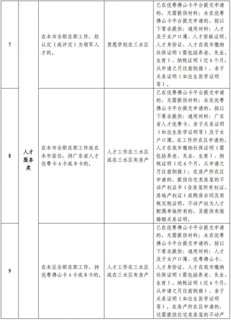 2026三水西南街道公办小学报名条件