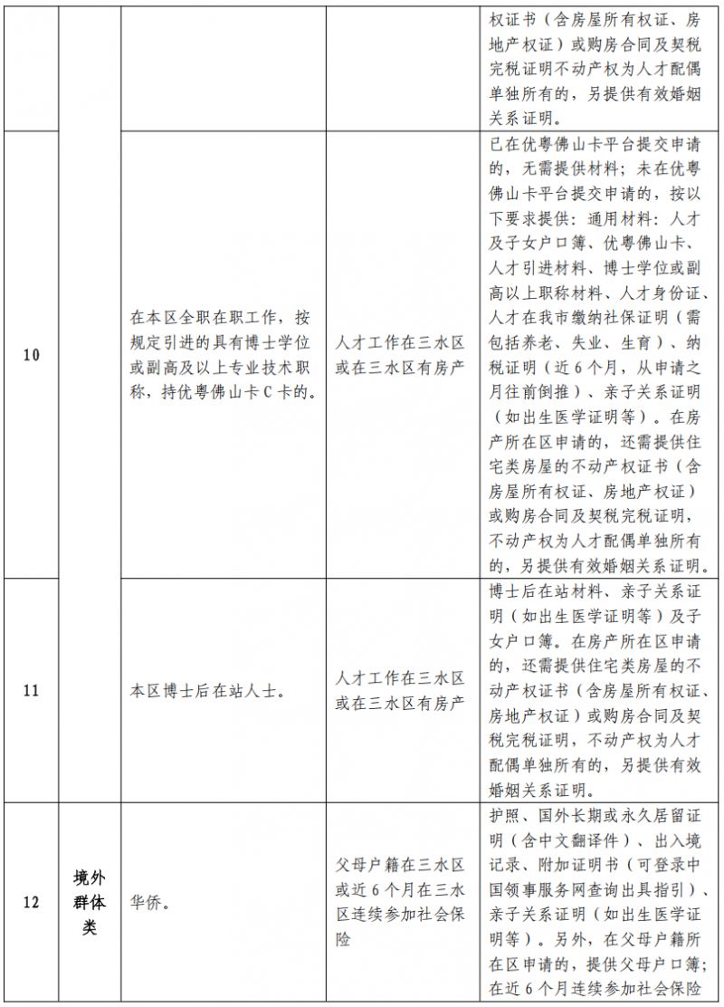 2026三水西南街道公办小学报名条件