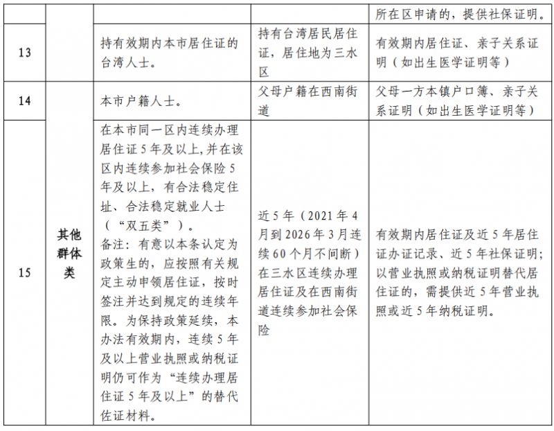 2026三水西南街道公办小学报名条件