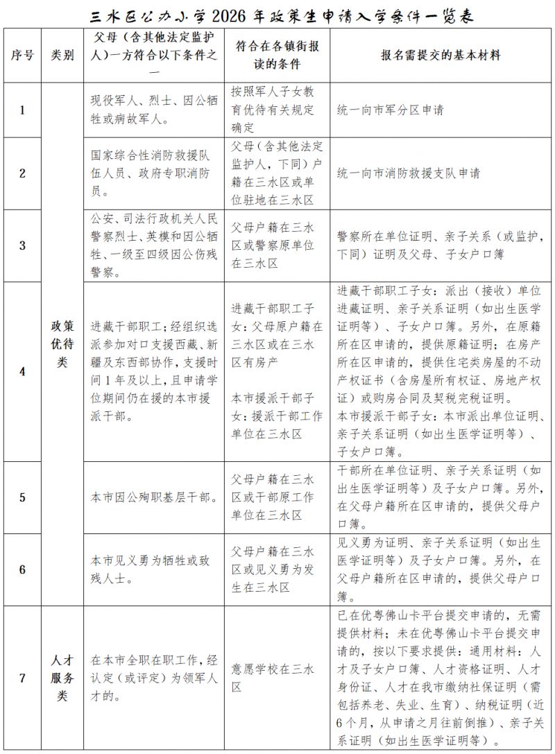 2026三水区公办小学政策生报名条件+报名材料一览表