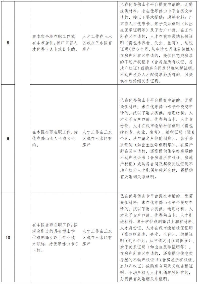 2026三水区公办小学政策生报名条件+报名材料一览表