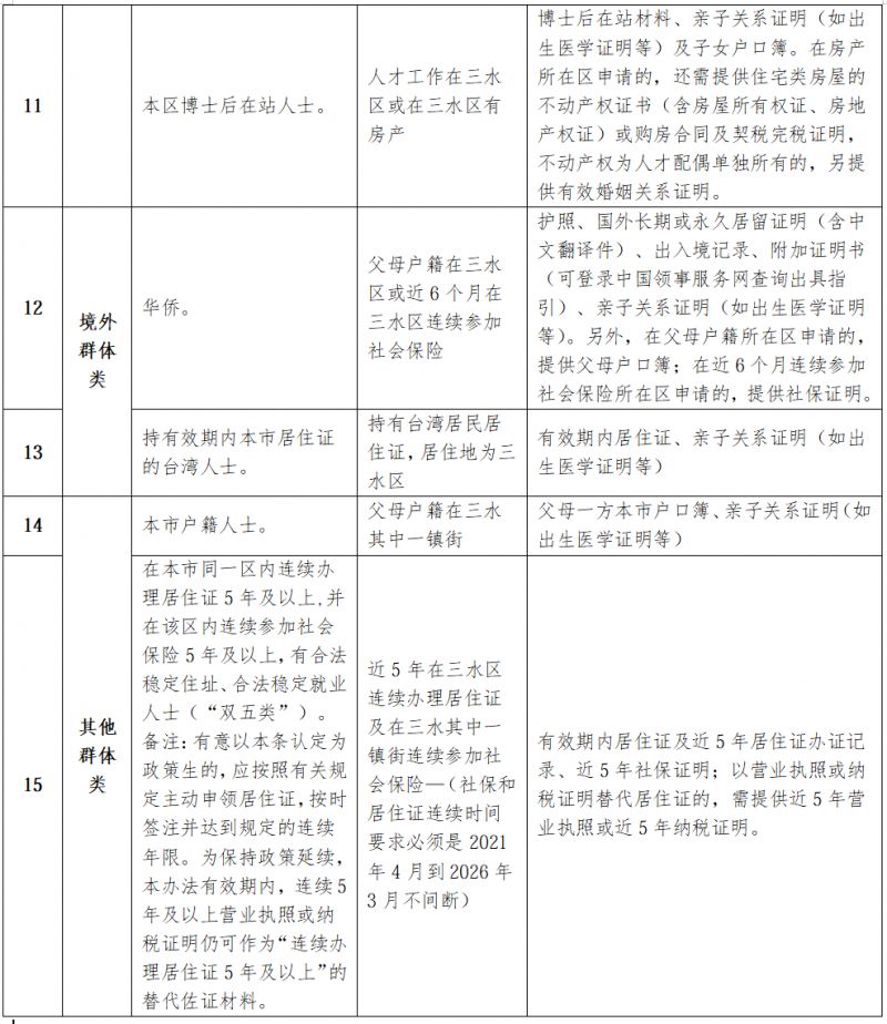 2026三水区公办小学政策生报名条件+报名材料一览表