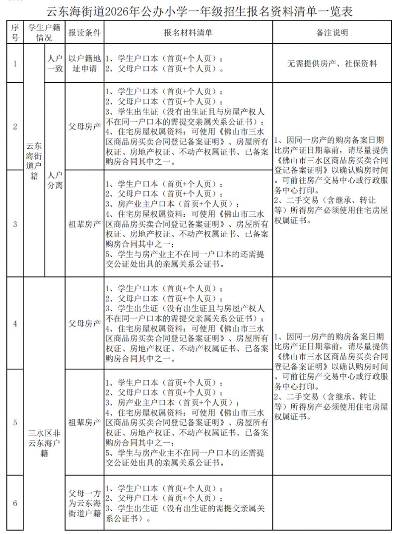 2026三水云东海街道公办小学报名需要什么材料?
