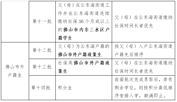 2026三水云东海街道公办小学报名时间+报名入口+报名条件