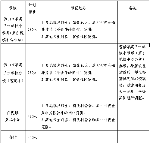 2026三水白坭公办小学学区划分+招生计划