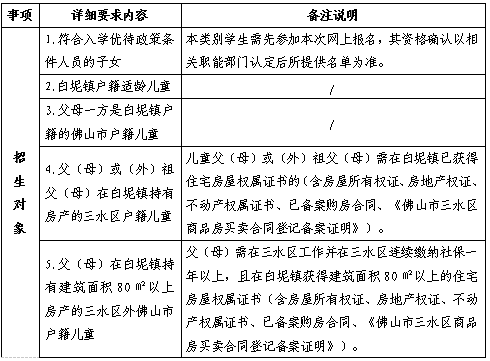 2026三水白坭公办小学报名条件