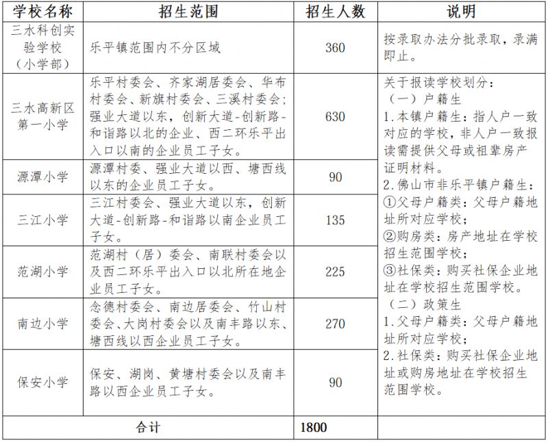 2026三水乐平公办小学学区划分+招生计划