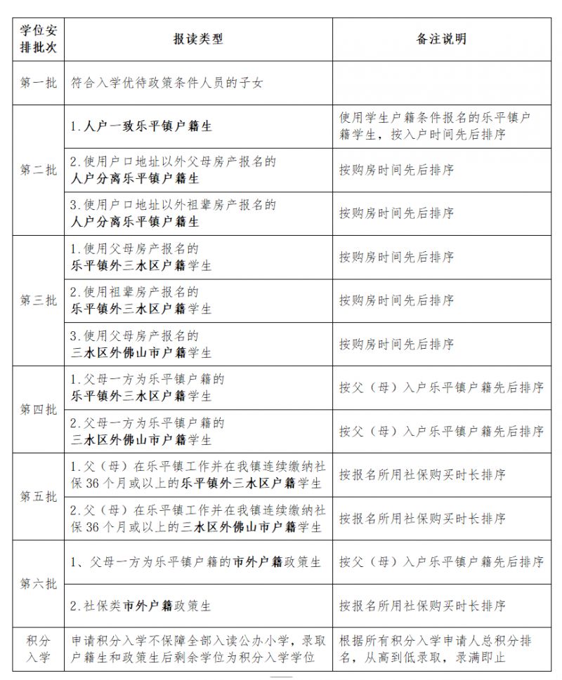2026三水乐平镇公办小学报名指南（报名时间+入口+招生计划）