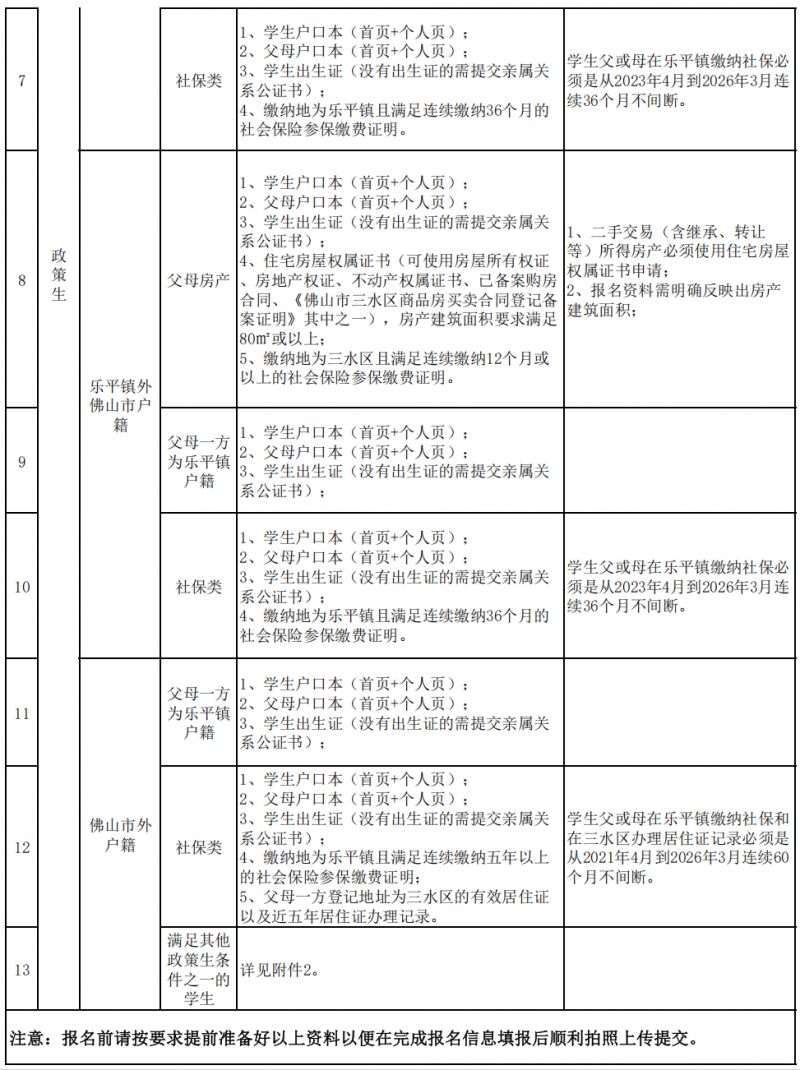 报名三水乐平2026公办小学招生需要什么材料?