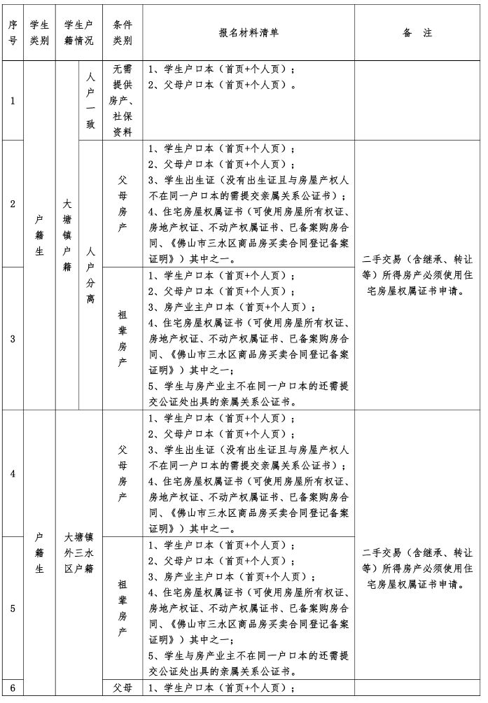 2026三水大塘公办小学报名需要什么材料？