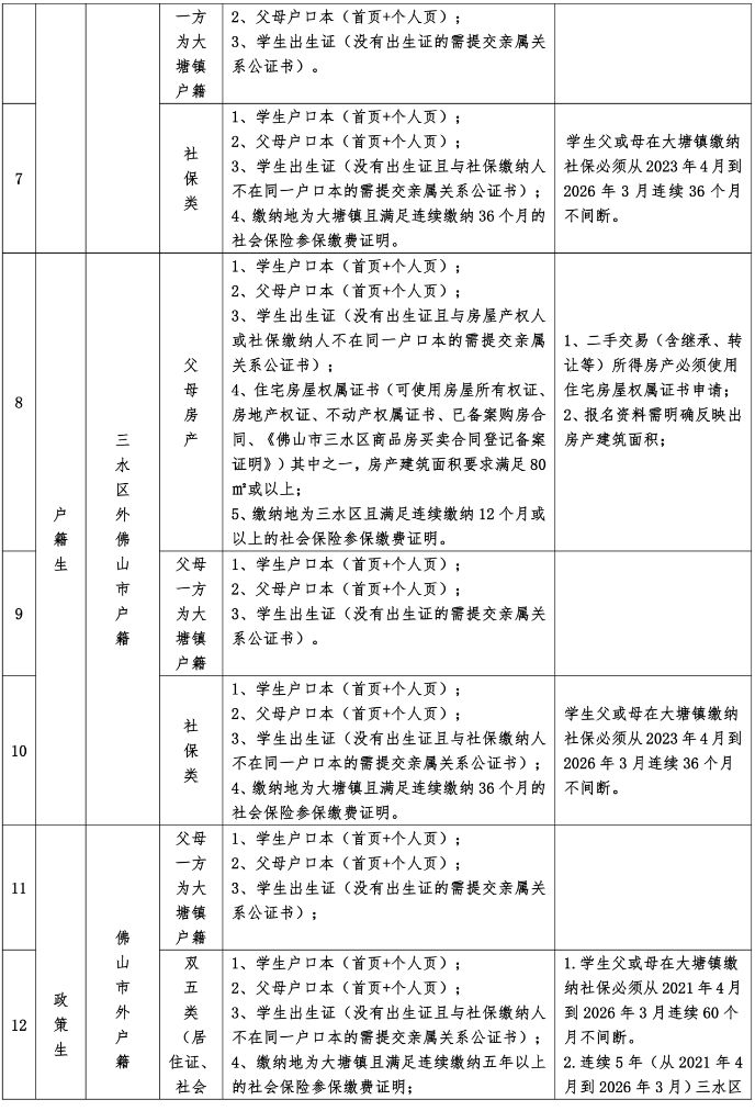 2026三水大塘公办小学报名需要什么材料?