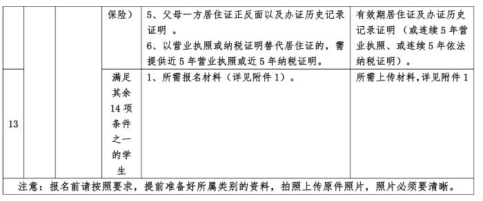 2026三水大塘公办小学报名需要什么材料?