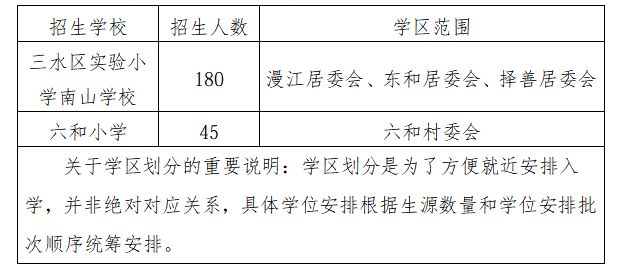 2026三水南山公办小学如何报名（附报名条件+报名时间+招生计划）
