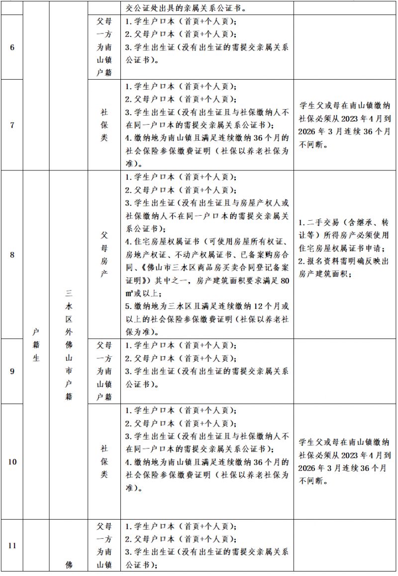 2026三水南山公办小学报名条件(附报名材料清单)