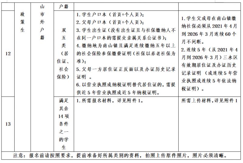 2026三水南山公办小学报名条件(附报名材料清单)