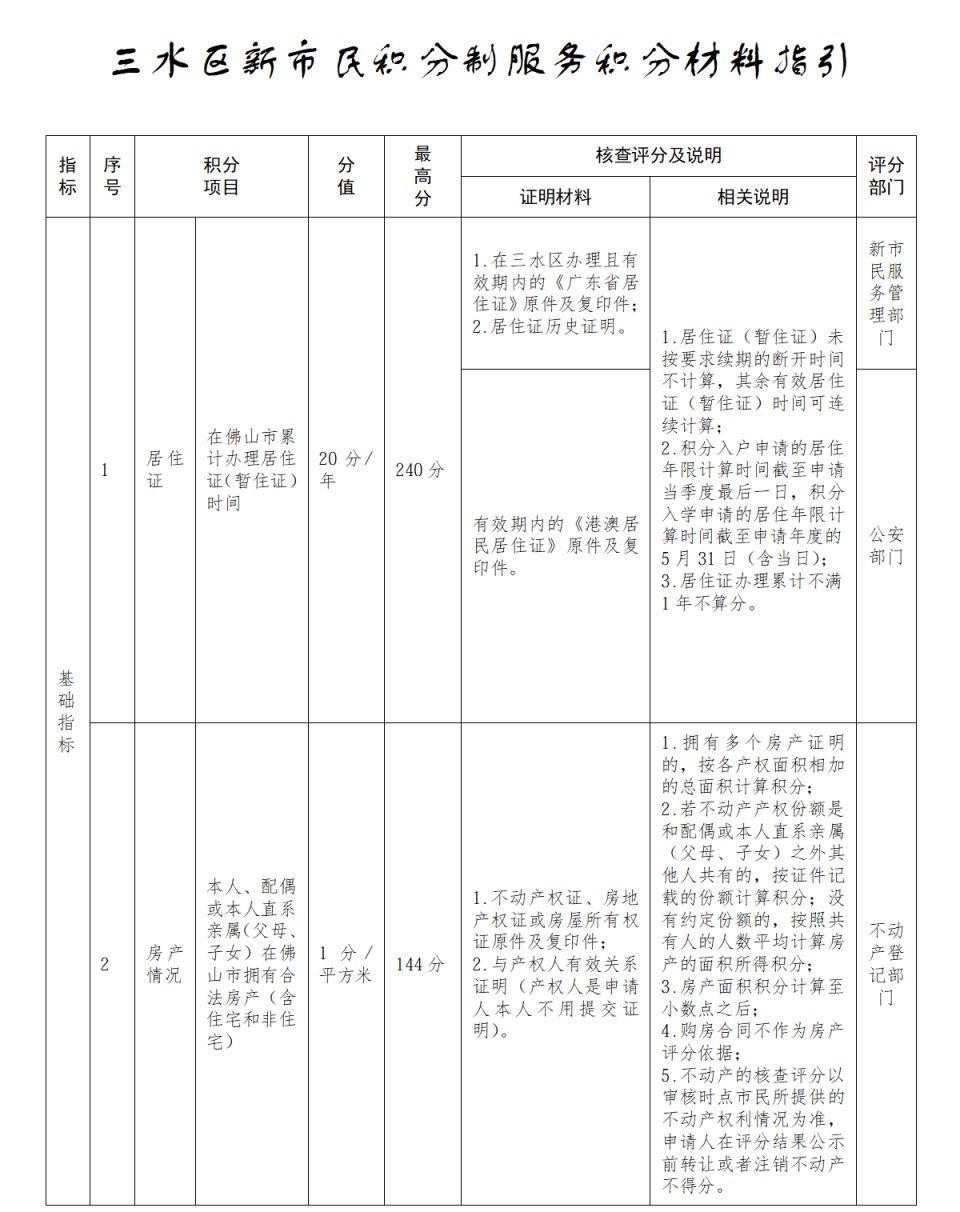 2026三水积分入学积分指标及分值计算方式+积分材料