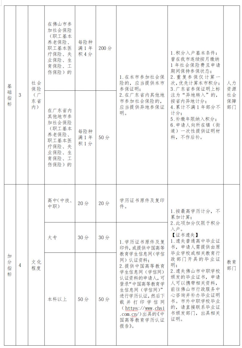 2026三水积分入学积分指标及分值计算方式+积分材料