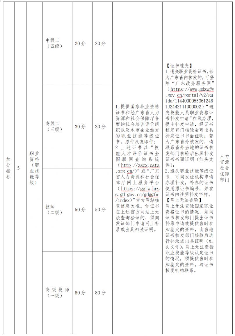 2026三水积分入学积分指标及分值计算方式+积分材料