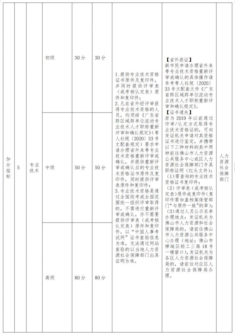 2026三水积分入学积分指标及分值计算方式+积分材料