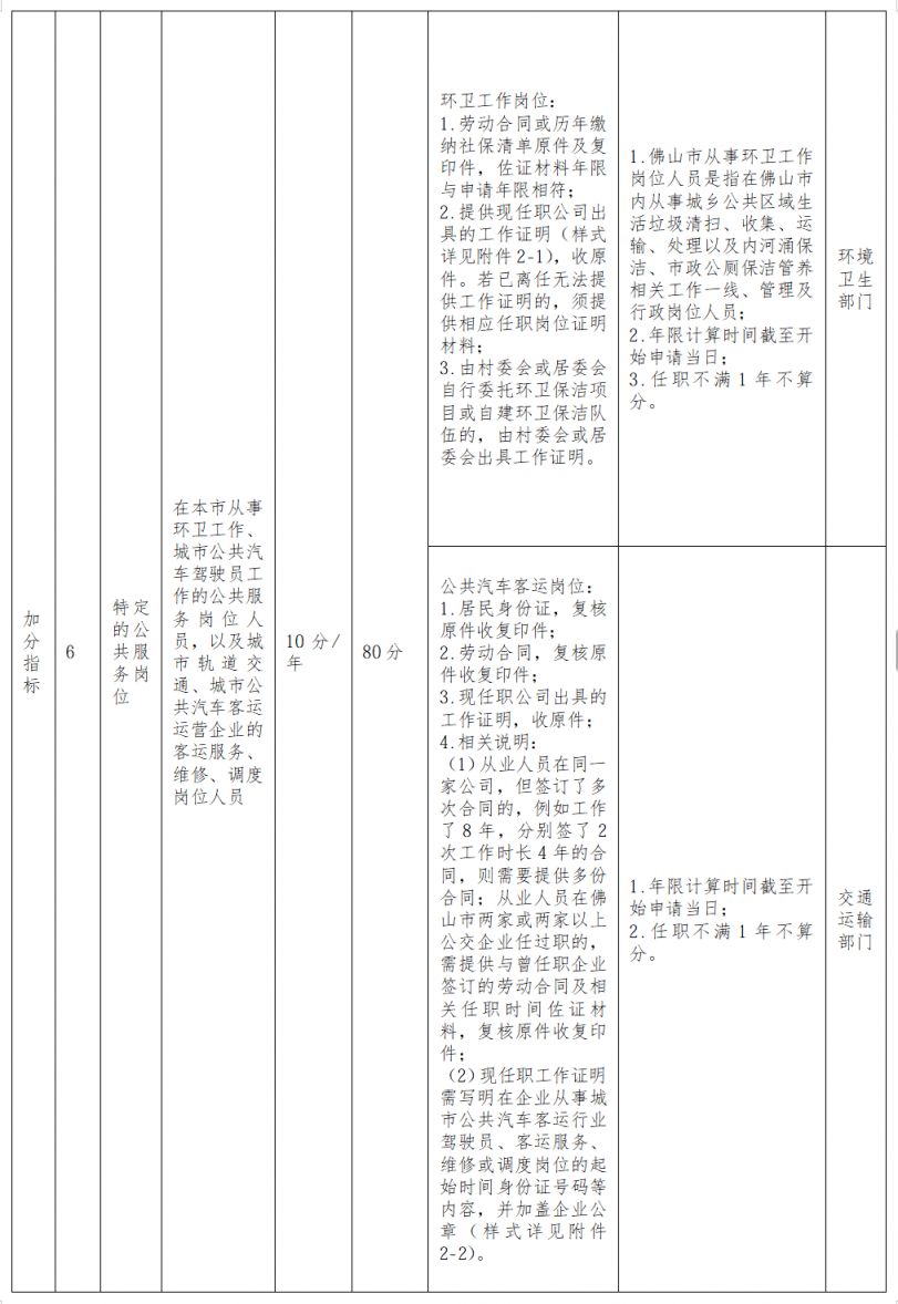 2026三水积分入学积分指标及分值计算方式+积分材料