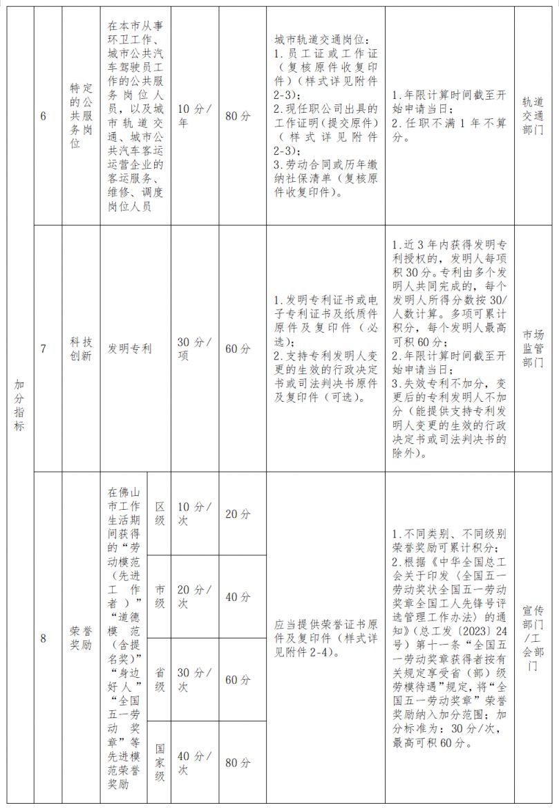 2026三水积分入学积分指标及分值计算方式+积分材料